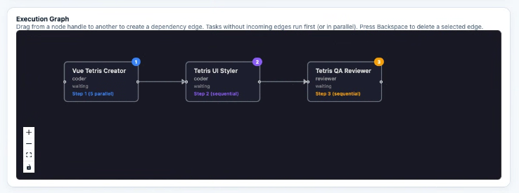 Bridges page graph: district nodes, bridge edges, and pipeline controls